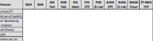 NAND flash-based SSDs=